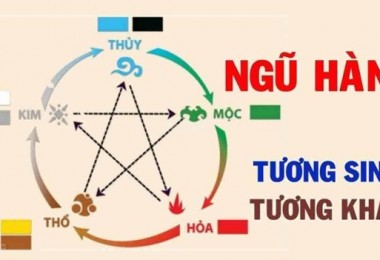 MÀU SẮC THEO PHONG THỦY